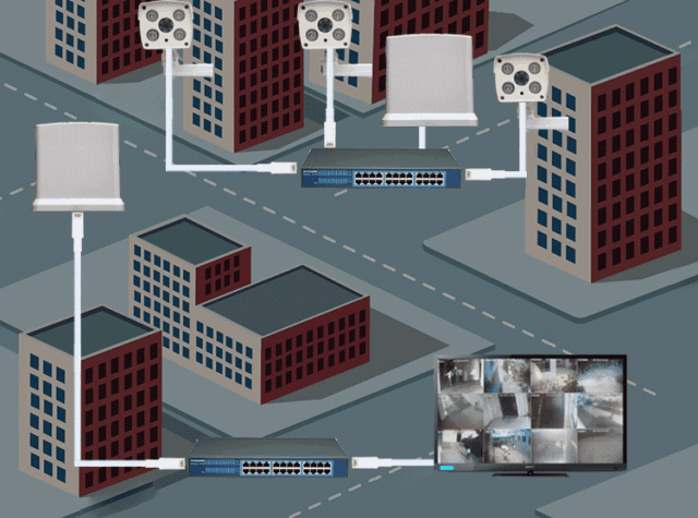 視頻監(jiān)控系統(tǒng) 無(wú)線(xiàn) 網(wǎng)橋 組網(wǎng) 解決方案 視頻監(jiān)控系統(tǒng) 無(wú)線(xiàn) 網(wǎng)橋 組網(wǎng) 解決方案